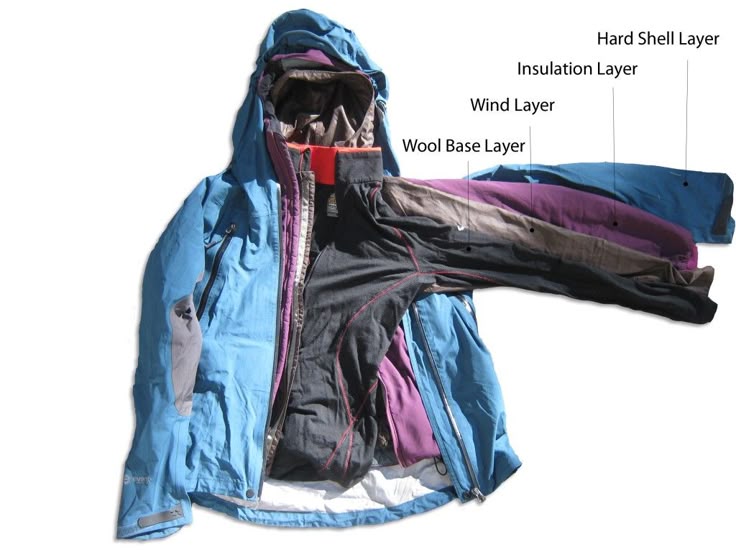 Clothing layering system